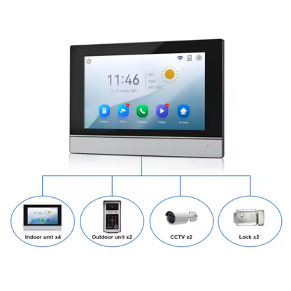 SmartVision Pro Security System